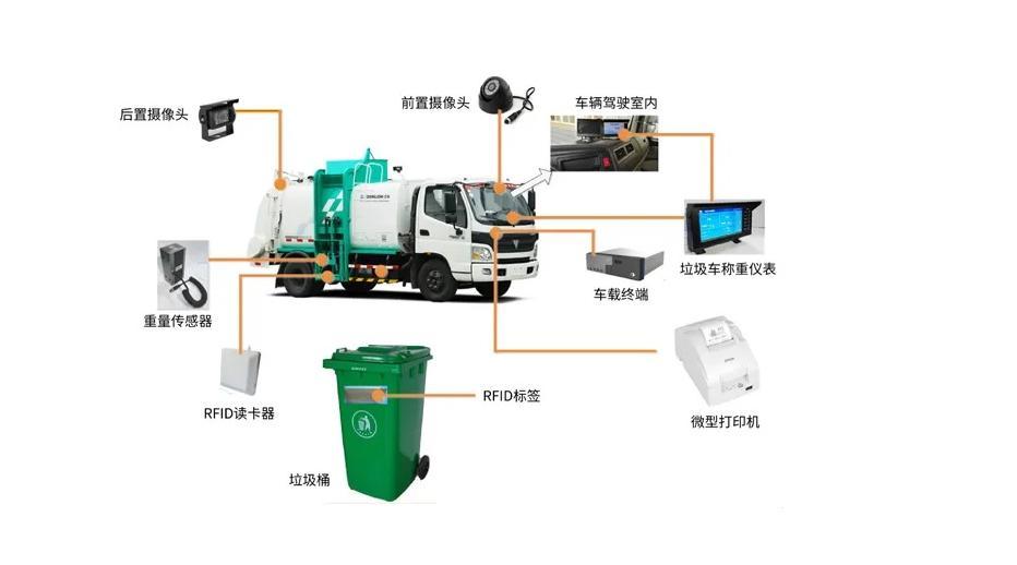垃圾处理厂如何借助称重系统实现智能称重的无人值守运行模式(图2) 垃圾处理厂如何借助称重系统实现智能称重的无人值守运行模式(图2)
