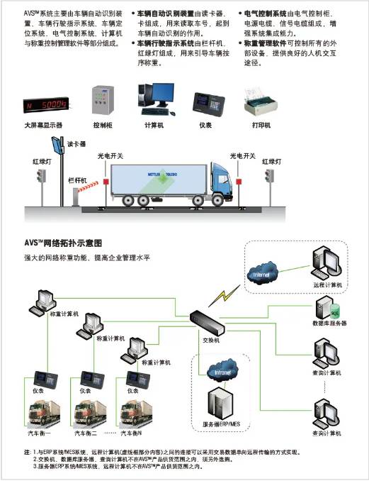 捷俊通称重系统