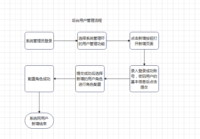 接均摊称重软件