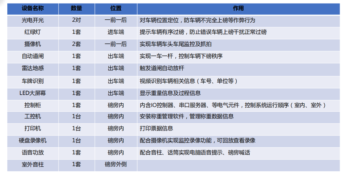 捷俊通车牌识别称重系统