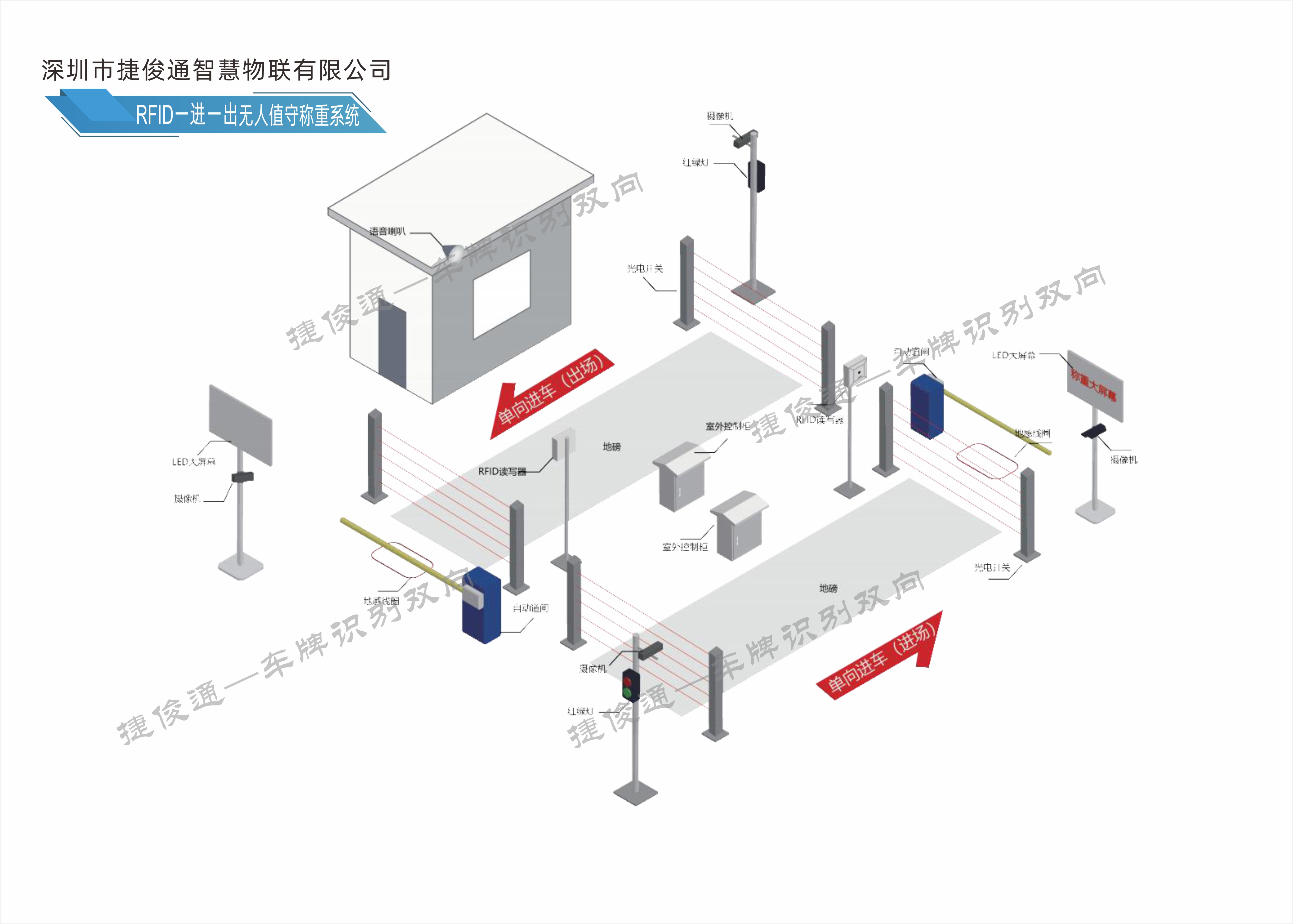 捷俊通称重系统_无人值守单台双向半自动称重系统解析与优势