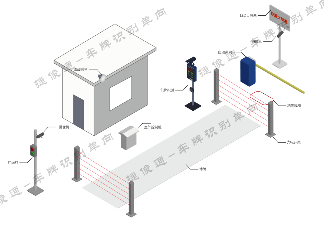 地磅称重系统单向、双向、一进一出如何选？