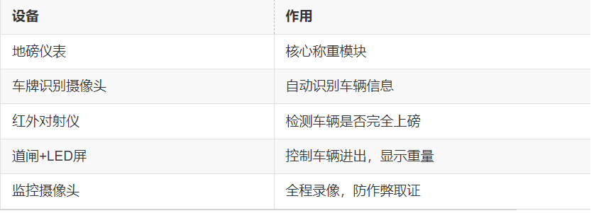 无人值守硬件配置.png 无人值守硬件配置.png